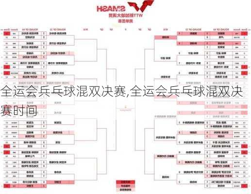 全运会兵乓球混双决赛,全运会兵乓球混双决赛时间