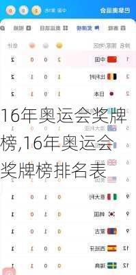 16年奥运会奖牌榜,16年奥运会奖牌榜排名表