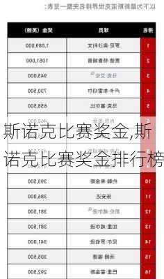 斯诺克比赛奖金,斯诺克比赛奖金排行榜