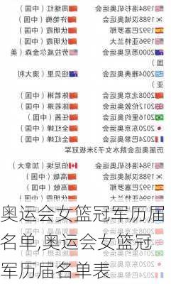 奥运会女篮冠军历届名单,奥运会女篮冠军历届名单表