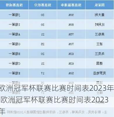 欧洲冠军杯联赛比赛时间表2023年,欧洲冠军杯联赛比赛时间表2023年