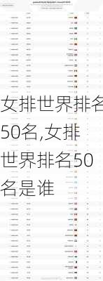 女排世界排名50名,女排世界排名50名是谁