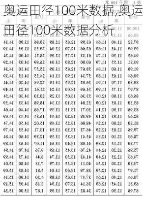 奥运田径100米数据,奥运田径100米数据分析