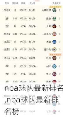 nba球队最新排名,nba球队最新排名榜