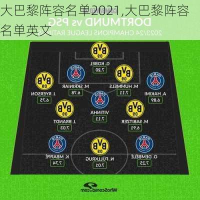 大巴黎阵容名单2021,大巴黎阵容名单英文