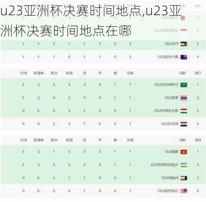 u23亚洲杯决赛时间地点,u23亚洲杯决赛时间地点在哪