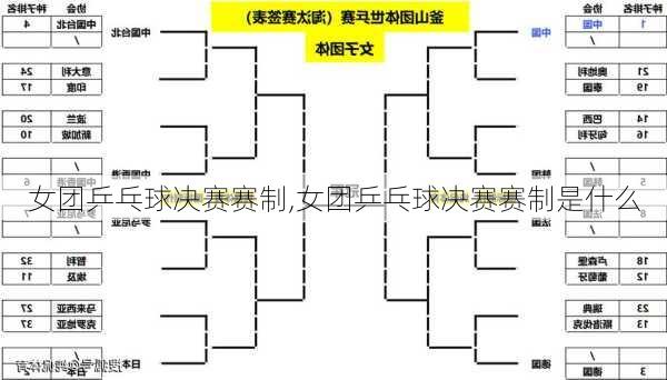 女团乒乓球决赛赛制,女团乒乓球决赛赛制是什么