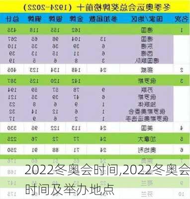 2022冬奥会时间,2022冬奥会时间及举办地点
