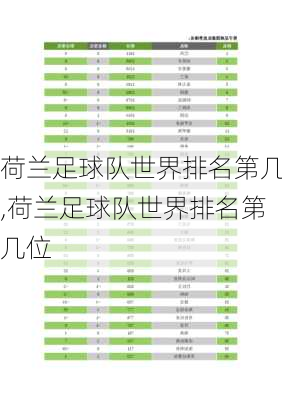 荷兰足球队世界排名第几,荷兰足球队世界排名第几位