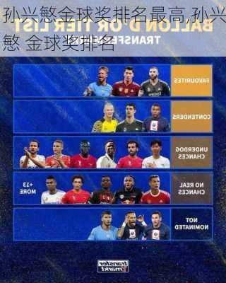 孙兴慜金球奖排名最高,孙兴慜 金球奖排名