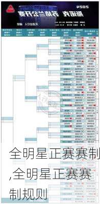 全明星正赛赛制,全明星正赛赛制规则