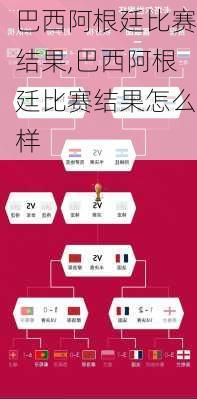 巴西阿根廷比赛结果,巴西阿根廷比赛结果怎么样