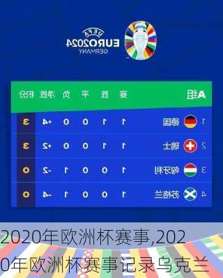 2020年欧洲杯赛事,2020年欧洲杯赛事记录乌克兰