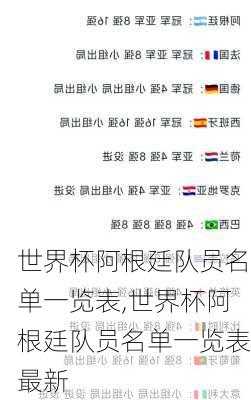 世界杯阿根廷队员名单一览表,世界杯阿根廷队员名单一览表最新