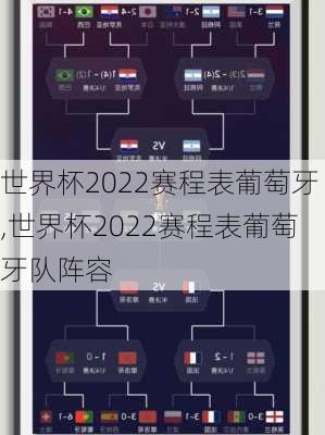 世界杯2022赛程表葡萄牙,世界杯2022赛程表葡萄牙队阵容