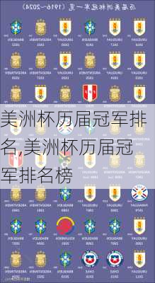 美洲杯历届冠军排名,美洲杯历届冠军排名榜