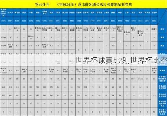 世界杯球赛比例,世界杯比率