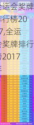 全运会奖牌排行榜2017,全运会奖牌排行榜2017年