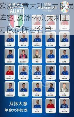 欧洲杯意大利主力队员阵容,欧洲杯意大利主力队员阵容名单