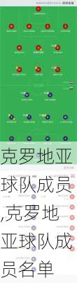 克罗地亚球队成员,克罗地亚球队成员名单