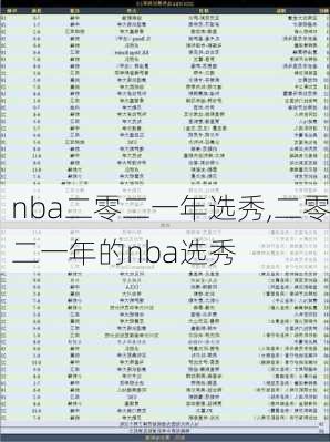 nba二零二一年选秀,二零二一年的nba选秀