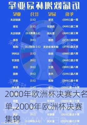 2000年欧洲杯决赛大名单,2000年欧洲杯决赛集锦