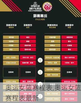 奥运女篮赛程表,奥运女篮赛程表最新