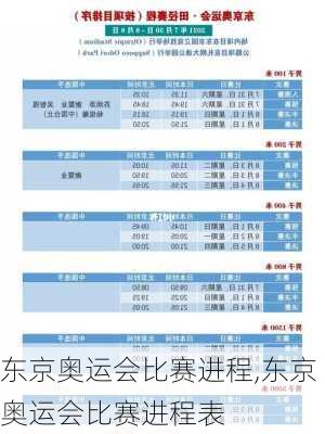 东京奥运会比赛进程,东京奥运会比赛进程表