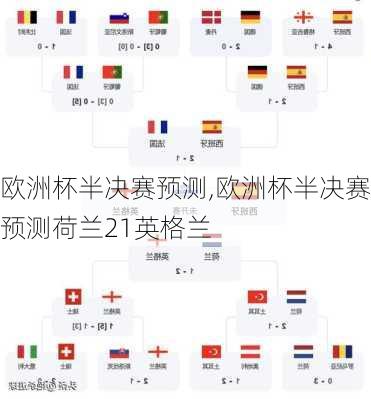 欧洲杯半决赛预测,欧洲杯半决赛预测荷兰21英格兰