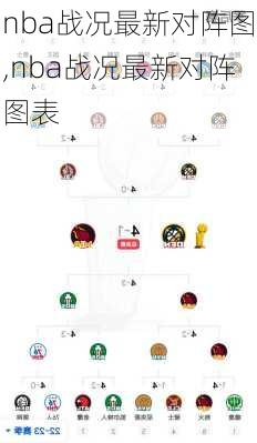 nba战况最新对阵图,nba战况最新对阵图表