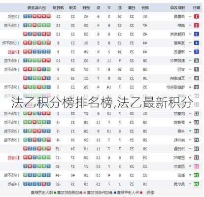 法乙积分榜排名榜,法乙最新积分