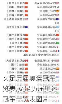 女足历届奥运冠军一览表,女足历届奥运冠军一览表图片