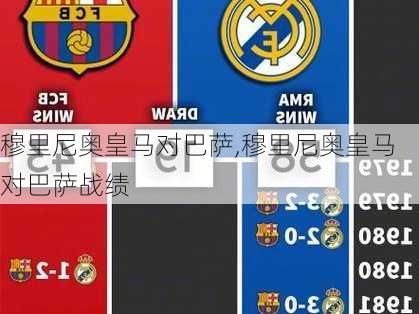 穆里尼奥皇马对巴萨,穆里尼奥皇马对巴萨战绩