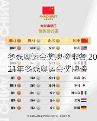 冬残奥运会奖牌榜排名,2021年冬残奥运会奖牌榜