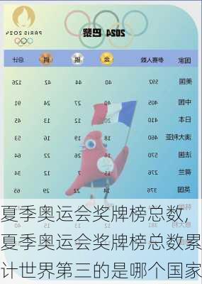 夏季奥运会奖牌榜总数,夏季奥运会奖牌榜总数累计世界第三的是哪个国家