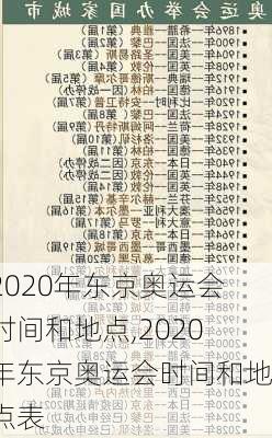 2020年东京奥运会时间和地点,2020年东京奥运会时间和地点表