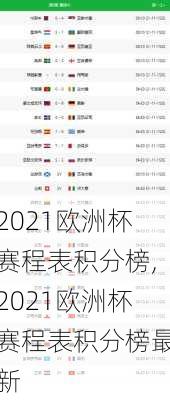 2021欧洲杯赛程表积分榜,2021欧洲杯赛程表积分榜最新