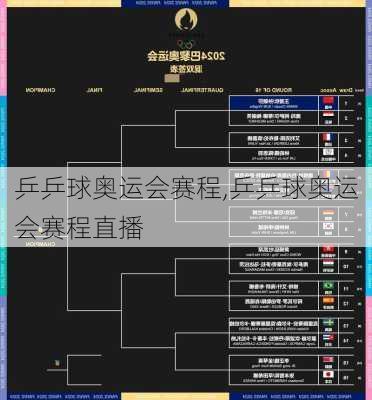 乒乒球奥运会赛程,乒乒球奥运会赛程直播