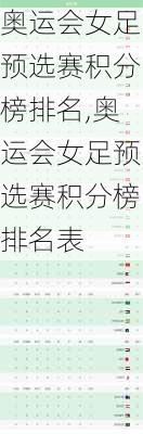 奥运会女足预选赛积分榜排名,奥运会女足预选赛积分榜排名表