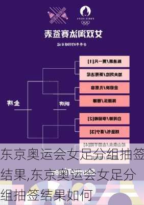 东京奥运会女足分组抽签结果,东京奥运会女足分组抽签结果如何