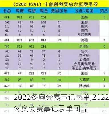 2022冬奥会赛事记录单,2022冬奥会赛事记录单图片