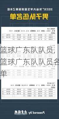 篮球广东队队员,篮球广东队队员名单