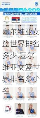 塞尔维亚女篮世界排名多少,塞尔维亚女篮世界排名多少名