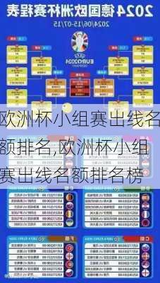 欧洲杯小组赛出线名额排名,欧洲杯小组赛出线名额排名榜