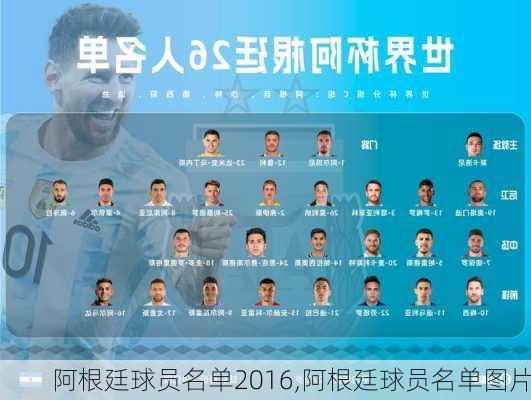 阿根廷球员名单2016,阿根廷球员名单图片