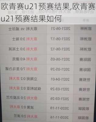 欧青赛u21预赛结果,欧青赛u21预赛结果如何