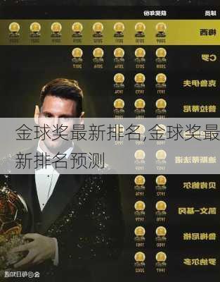 金球奖最新排名,金球奖最新排名预测