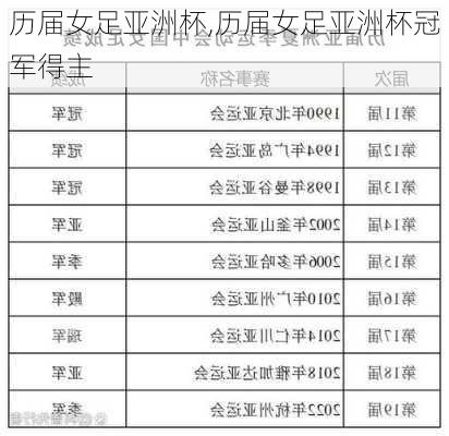 历届女足亚洲杯,历届女足亚洲杯冠军得主