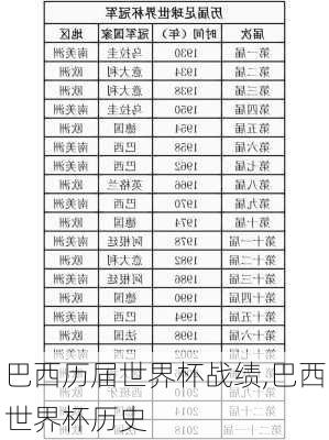 巴西历届世界杯战绩,巴西世界杯历史