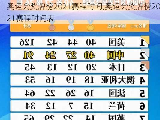 奥运会奖牌榜2021赛程时间,奥运会奖牌榜2021赛程时间表